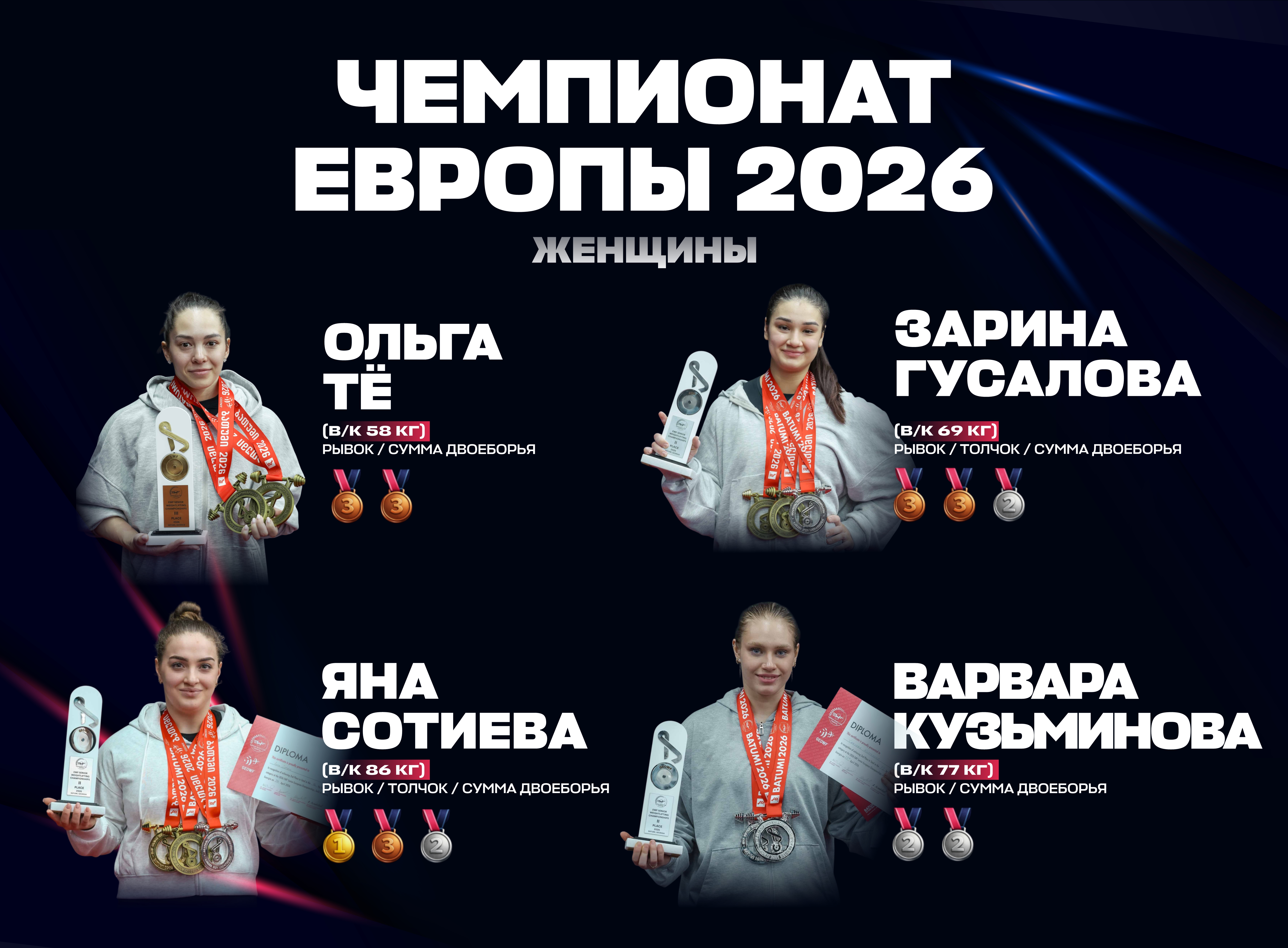 Мы вернулись: наши девушки завоевали 10 медалей чемпионата Европы