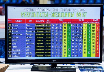 Чемпионат России 2018, день 3