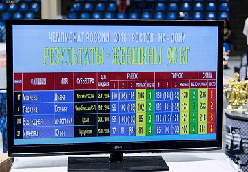 Чемпионат России 2018, день 4