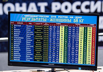 Чемпионат России 2018, день 2