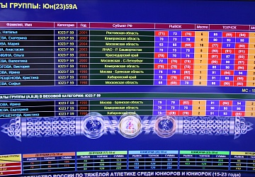 Первенство России среди юниоров и юниорок (15-23 года) 2021