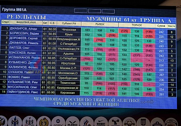 Чемпионат России 2019