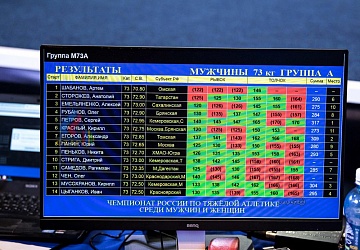Чемпионат России 2019