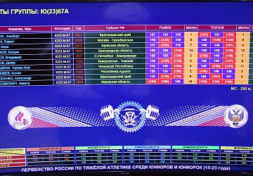 Первенство России среди юниоров и юниорок (15-23 года) 2021