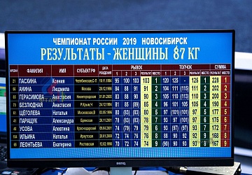 Чемпионат России 2019