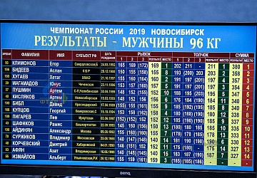 Чемпионат России 2019