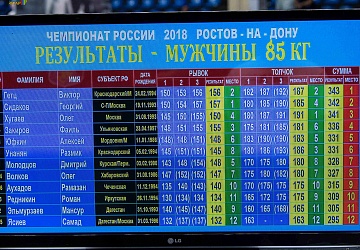 Чемпионат России 2018, день 4
