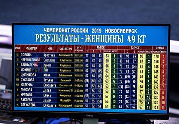Чемпионат России 2019