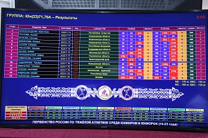 Первенство России среди юниоров и юниорок (15-23 года) 2021