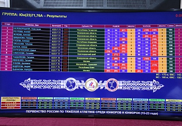 Первенство России среди юниоров и юниорок (15-23 года) 2021