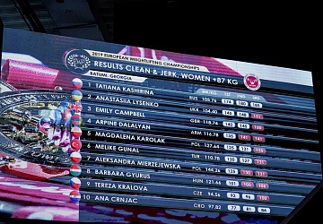 Чемпионат Европы 2019