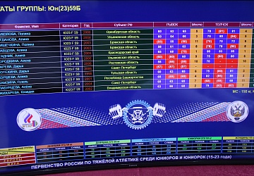 Первенство России среди юниоров и юниорок (15-23 года) 2021