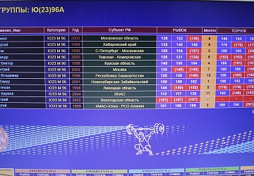 Первенство России среди юниоров и юниорок (15-23 года) 2021