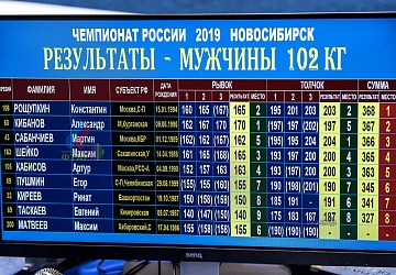 Чемпионат России 2019